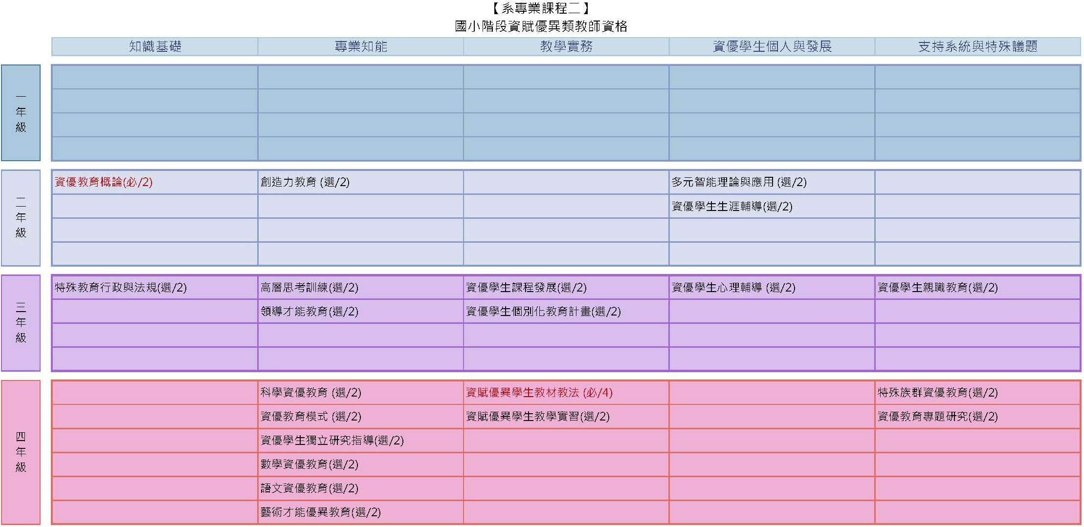 大學部-師資生-系專二
