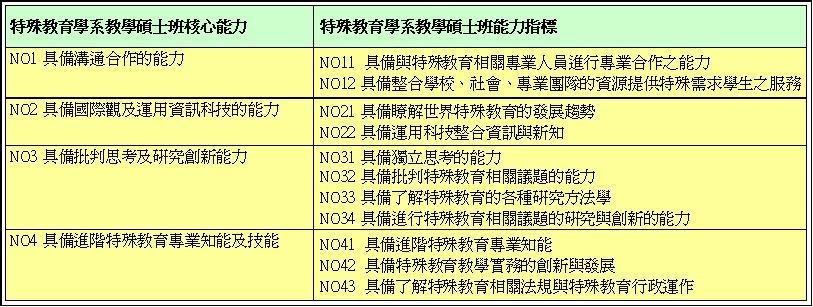 核心能力與能力指標