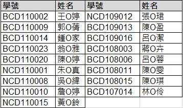 【置物櫃申請成功】110學年度研究生置物申請成功學生名單圖片