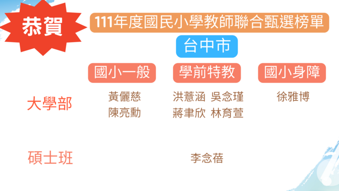 【恭賀】台中市111年度國民小學教師聯合甄選榜單圖片