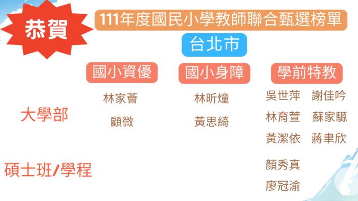 【恭賀】台北市111年度國民小學教師聯合甄選榜單圖片