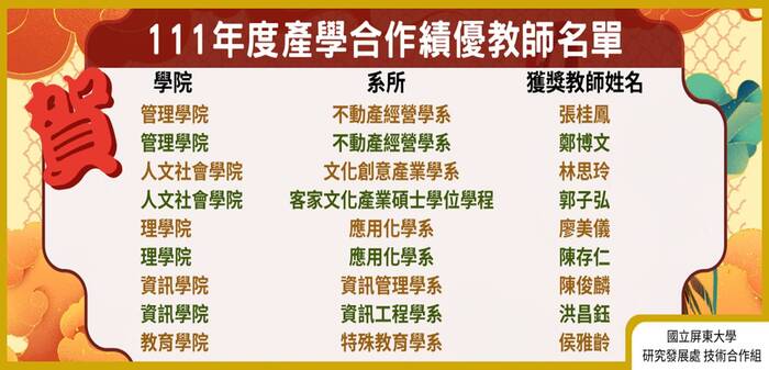 【狂賀】本系侯雅齡老師榮獲111年度產學合作績優教師！圖片