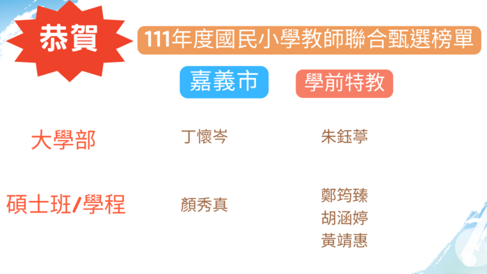 【恭賀】嘉義市111年度國民小學教師聯合甄選榜單圖片