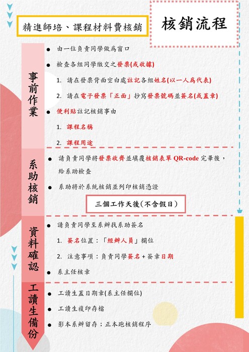 系辦核銷流程需知圖片