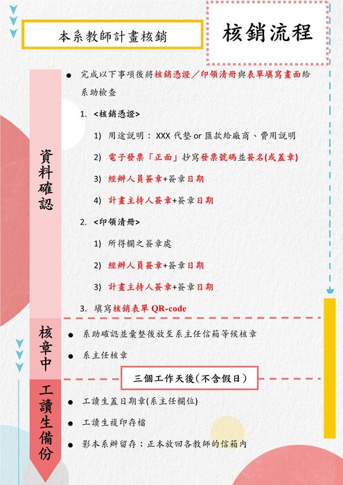 系辦核銷流程需知圖片