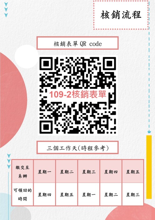 系辦核銷流程需知圖片