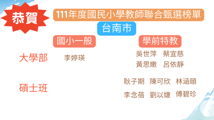 【恭賀】台南市111年度國民小學教師聯合甄選榜單圖片